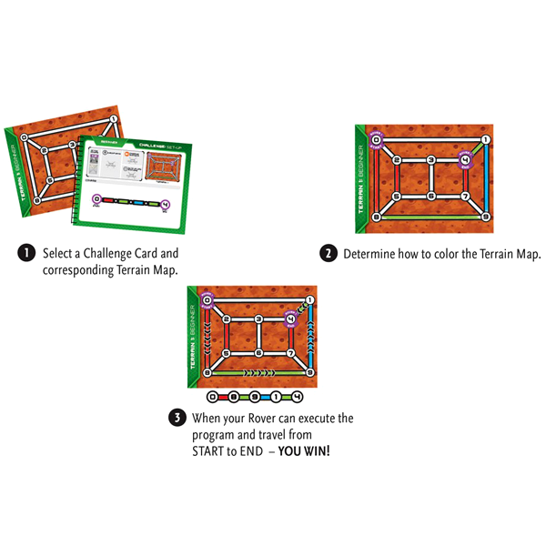CODE: Rover Control Programming Game Series | ThinkFun